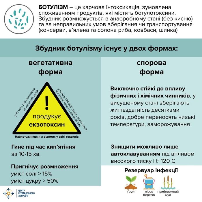 ботулізм