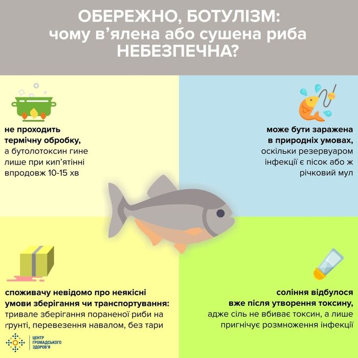 ботулізм