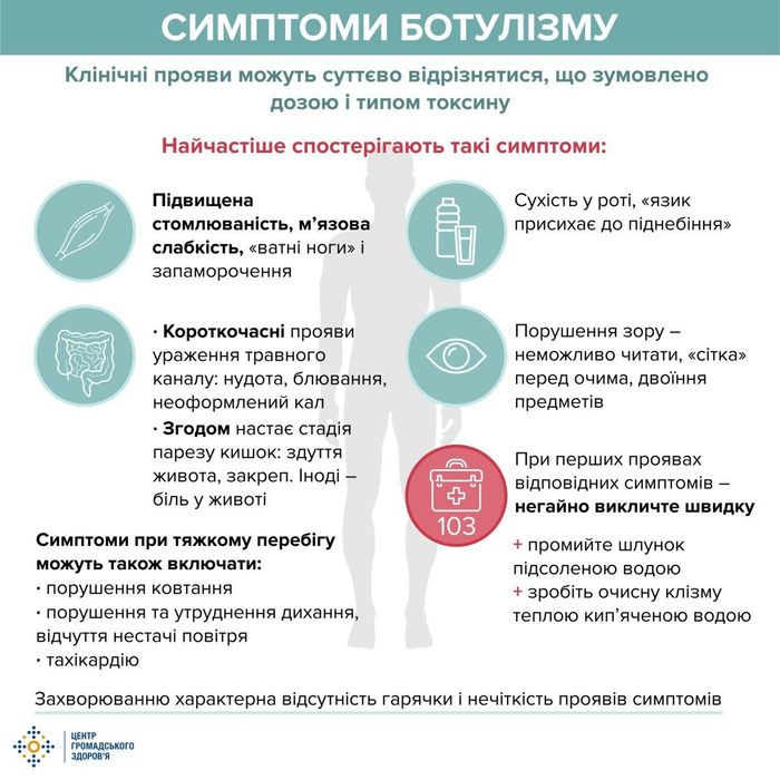симптоми ботулізму