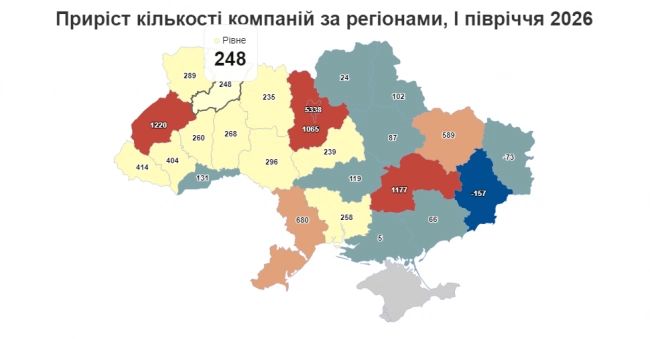 Приріст кількості компаній за регіонами України у першому півріччі 2026 року