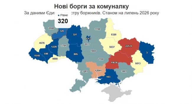 Нові борги українців