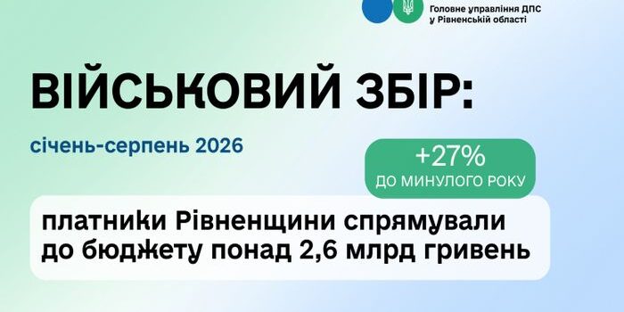 Надходження військового збору від платників Рівненщини зросли на 27%
